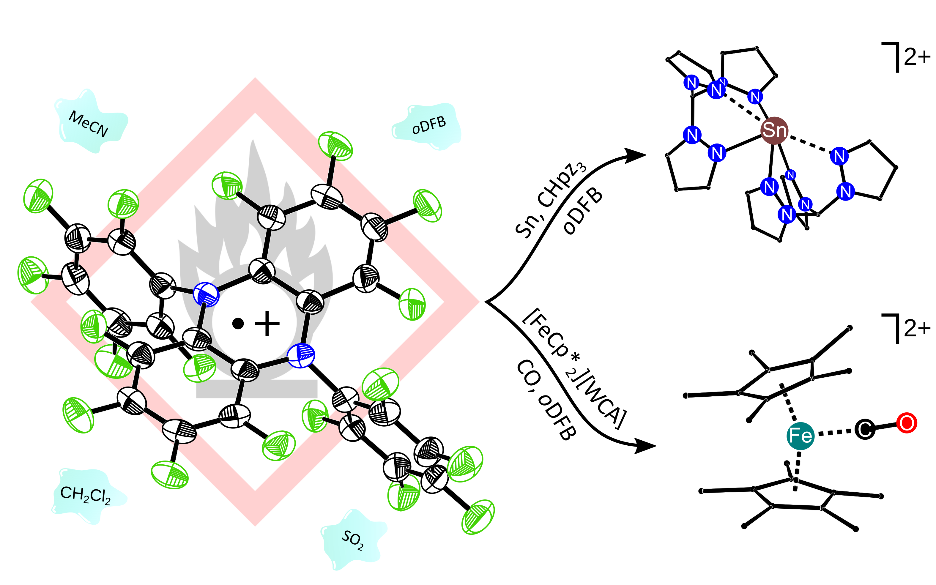 AK Krossing in Angewandter Chemie: Unschuldig und stark oxidierend!