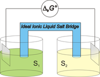 Vip-Paper Krossing:The Ideal Ionic Liquid Salt Bridge for the Direct Determination of Gibbs Energies of Transfer of Single Ions, Part I: The Concept
